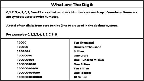 Digit in Math .